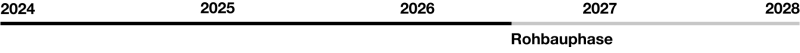 Baufortschritt